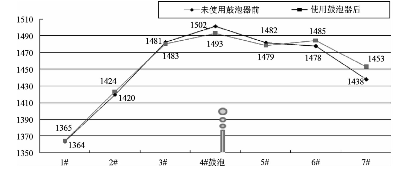 浮法玻璃熔窑陶瓷鼓泡器安装后的工艺控制及分析