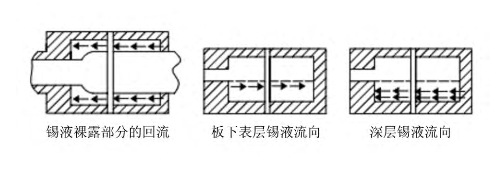 浮法玻璃下开口泡形成机理研究
