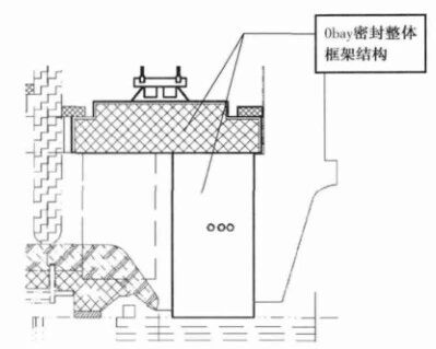 浮法锡槽密封性能的改良措施