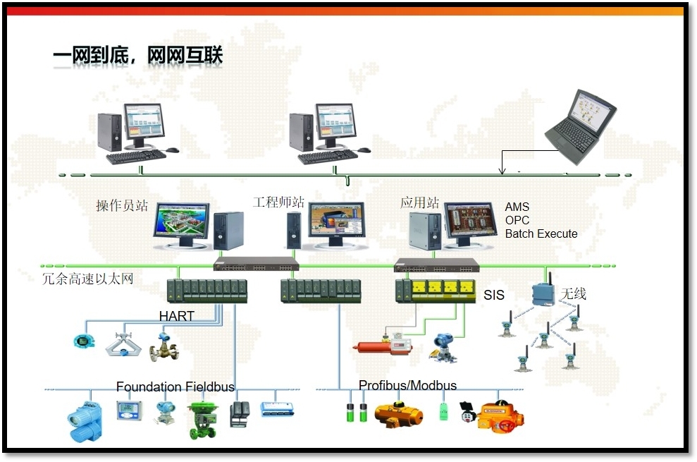 auxiliary system